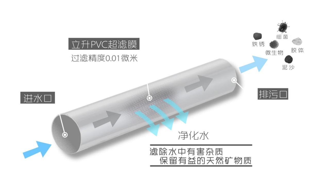 立升 超濾膜 凈水器