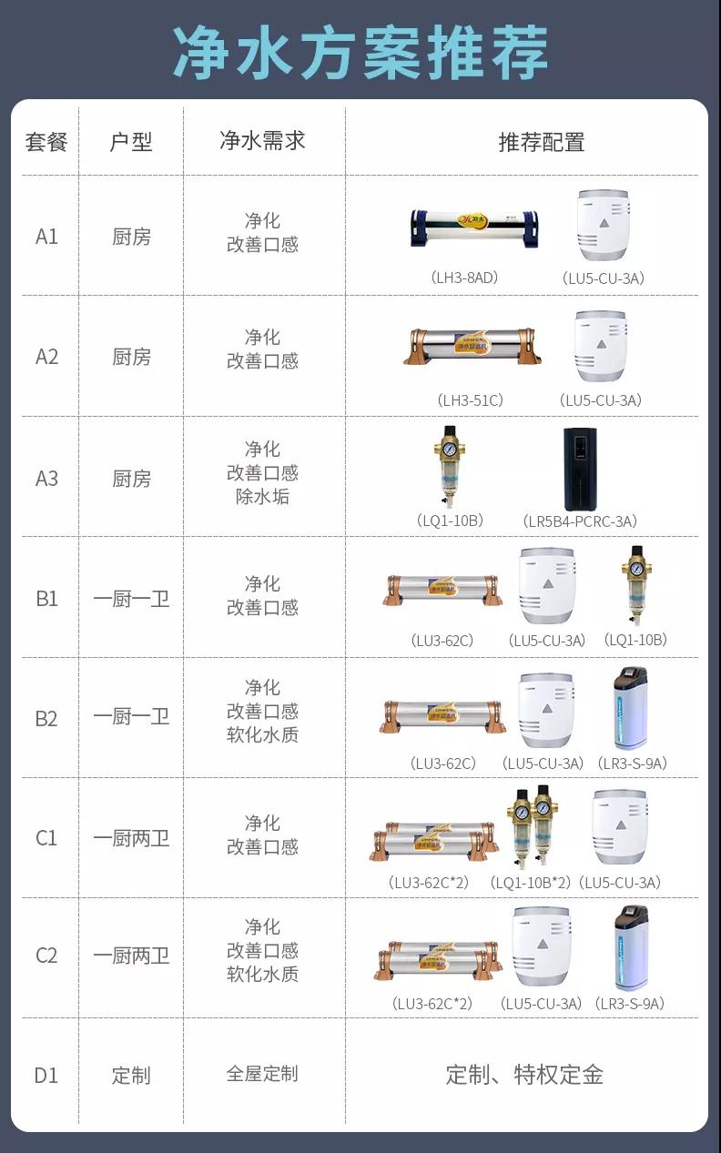 99劃算節 凈水器優(yōu)惠套餐