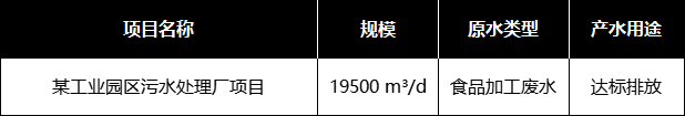 食品飲料加工行業(yè)部分應用案例