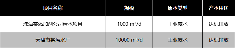 石油化工行業(yè)部分應用案例