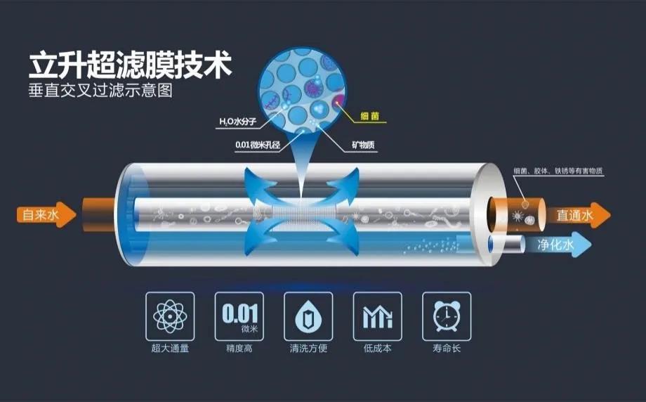 立升攜手專(zhuān)業(yè)口腔醫療機構，共護口腔健康事業(yè)