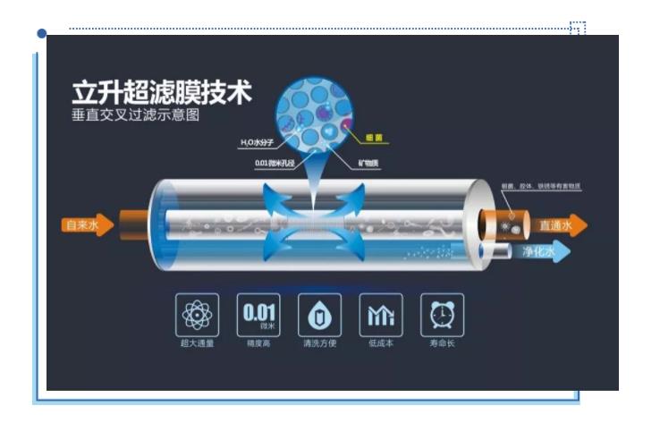 立升超濾膜技術(shù)