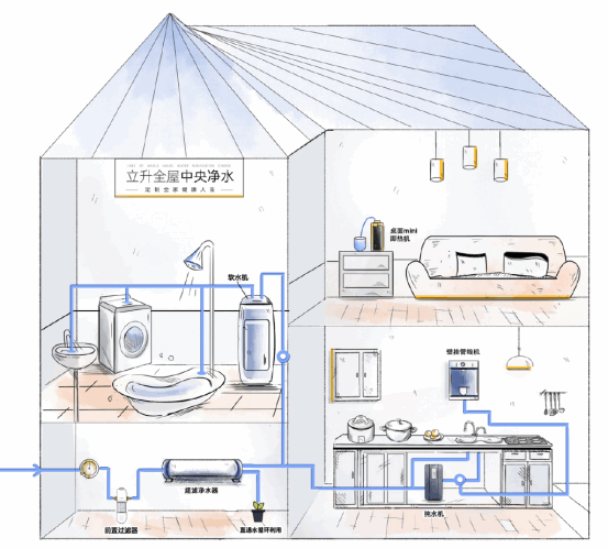 全屋凈水設備哪個(gè)品牌好？立升4大維度開(kāi)啟“真”全屋凈水時(shí)代758