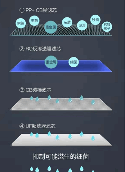拒絕無(wú)效凈水，看凈水器十大品牌如何一招制勝548