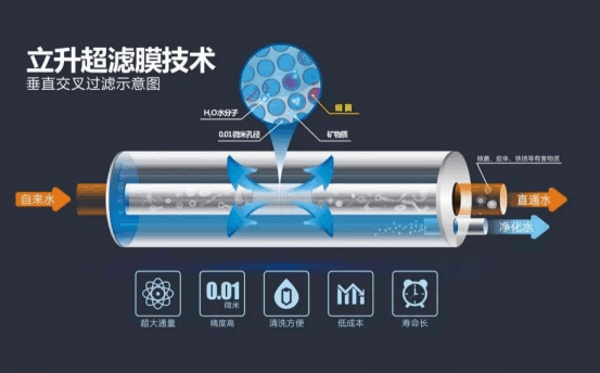 處暑時(shí)節，專(zhuān)業(yè)凈水品牌的健康陪伴一直在你身邊(1)738