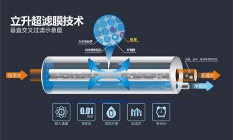 專(zhuān)業(yè)凈水器品牌帶著(zhù)健康和你一起“處暑迎秋”