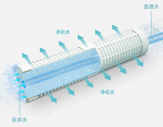 怎么樣讓孩子學(xué)會(huì )主動(dòng)喝水？超濾凈水器帶你找到答案909