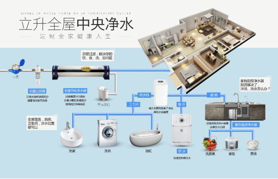 一文了解水歷史，全屋凈水專(zhuān)家城市溯源之南昌(1)1379