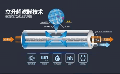 泉州超濾凈水器哪個(gè)牌子好？?jì)羲魇笃放茙闼菰?1)2151