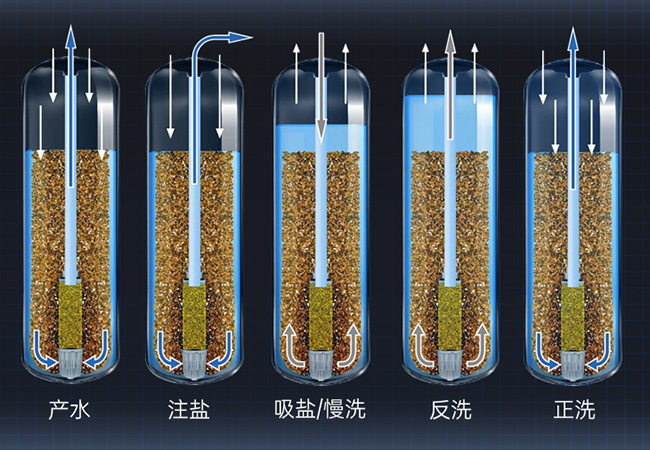 全自動(dòng)運行 告別繁瑣 便捷省心