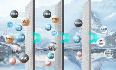 超濾凈水器推薦用什么?