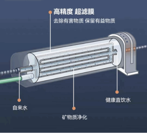 知乎-好山好水釀好酒，十大凈水器名牌帶你探索“酒城”瀘州用水發(fā)展史(1)1360